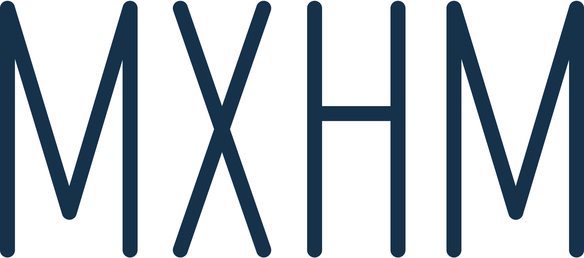 MXHM